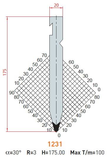 Razník - délka 1000 mm z jednoho kusu Eurostamp